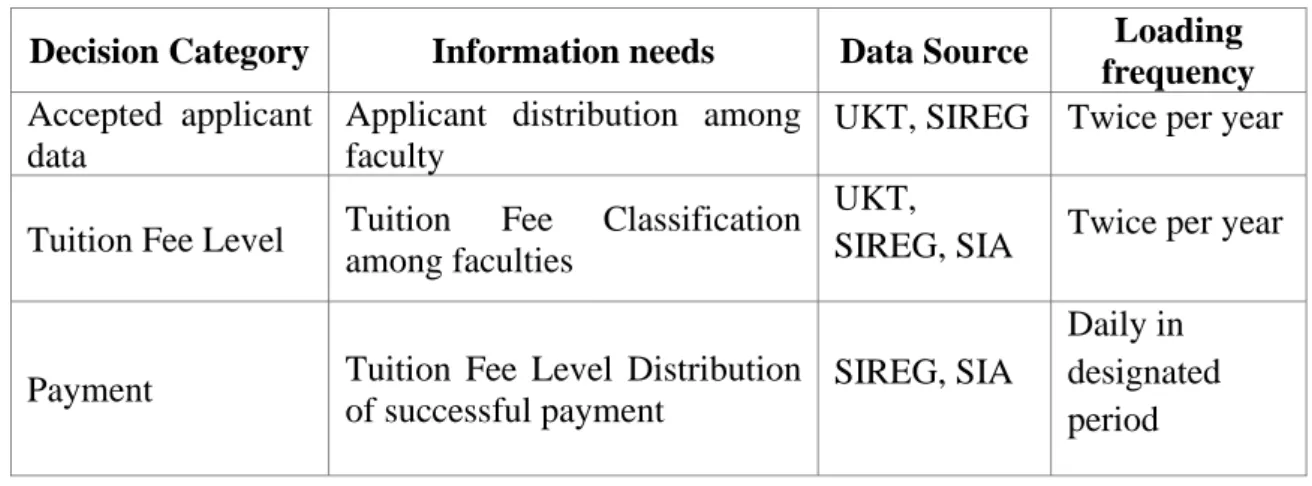 Table 1: Data Source Analysis 