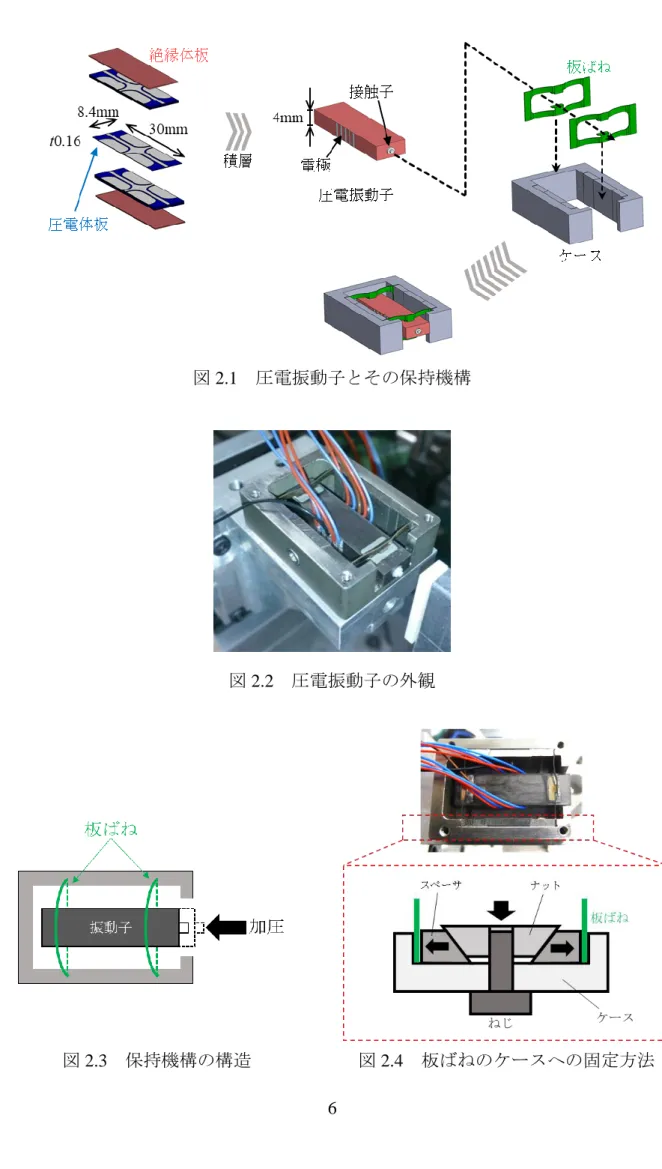 図 2.1  圧電振動子とその保持機構 
