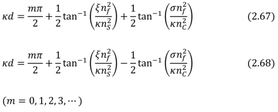 Figure  4  shows dispersion curves of the TE mode and the TM  mode  when              n f  = 3.47, n S  = n C  = 1.44, and a = 0
