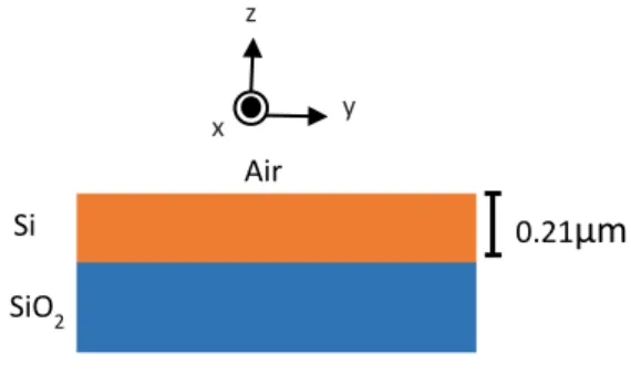 Figure 8. Cross section of a slab waveguide 