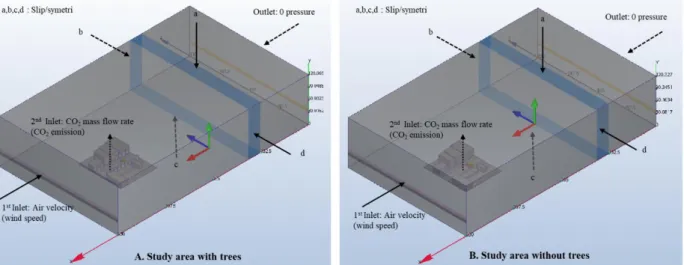 Figure 2. 5 Boundary condition at study area with trees and without trees 