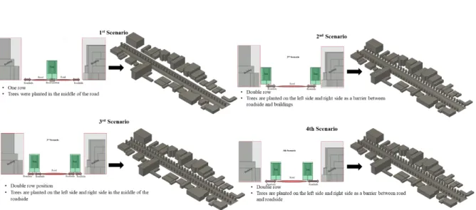 Figure 3. 3 The geometry of 3D modeling. 