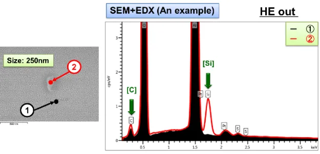 Fig. 2-24 Example of composition analysis of the particle at the outlet of the  Heat Exchanger