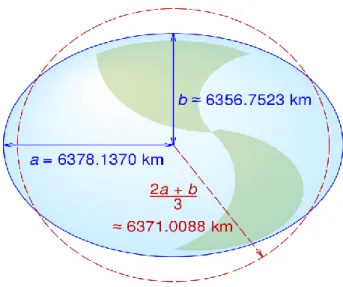 Figure 1-1: Illustration of definition about 1 R E  (Earth Radii). Image source: en.wikipedia.org 