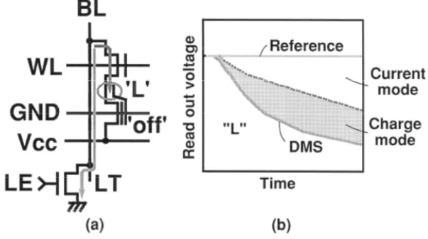 Figure 3.4: “L” data sensing operation. 