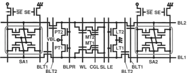 Figure 3.5: The memory cell array architecture using the DMS scheme 