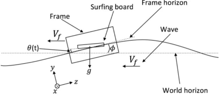 Figure 2.1: The illustration of the frame of system’s domain.