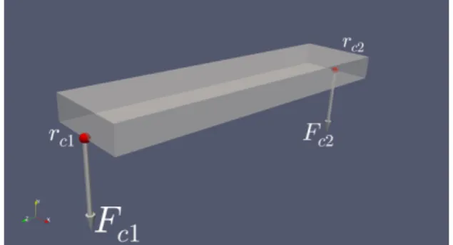 Figure 2.2: The locations of contact points.