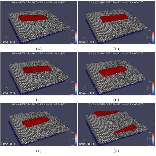 Figure 4.6: Snapshots of the surfing board simulation with an ODE controller with parameters Z˜ = − 0.2, µ = 5, and θ ˜ = − 0.07 at (a) t = 0.20 s, (b)