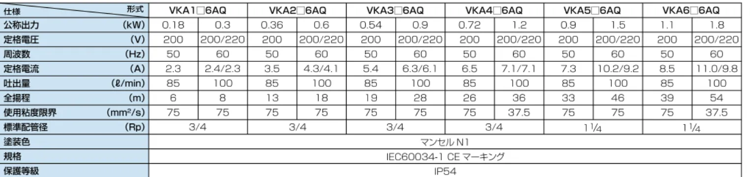 図 2 □83 端子箱 銘板 φ157 φ18095 アース端子ドレンPP φ 16 0 45° 4×φ7P ー P 矢視 Q ー Q 矢視 取付孔回転方向242120122LHLK5以上タンク底面吸込 QQ L25202651005983PF ／34 Rp ／43 ドレンRc ／1 8φ140- 0.50ストレーナー最低液面最高液面吐出サイズ φ2■外形寸法図図 1□83PPφ14088端子箱銘板アース端子回転方向 取付孔φ16045°4×φ7P ー P 矢視Q ー Q 矢視ドレン235115120ドレン