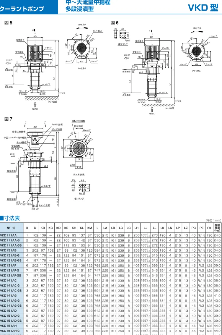 図 7図 5 図 6 ■寸法表 VKD111AA VKD111AA-G VKD111AA-GS VKD131AB VKD131AB-G VKD131AB-GS VKD131AF VKD131AF-G VKD131AF-GS VKD141AC VKD141AC-G VKD141AC-GS VKD141AG VKD141AG-G VKD141AG-GS VKD151AD VKD151AD-G VKD151AD-GS VKD151AH VKD151AH-G VKD151AH-GS D KB KC KD KE KH