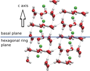 Fig. 1.1. Molecule model for C 1 system. Green spheres describe hydrogen guest.