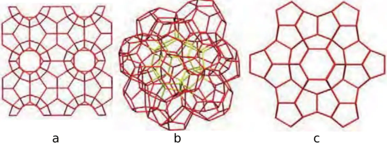 Fig. 2.1. Clathrate hydrate structure of (a) sI, (b) sII and (c) sH.