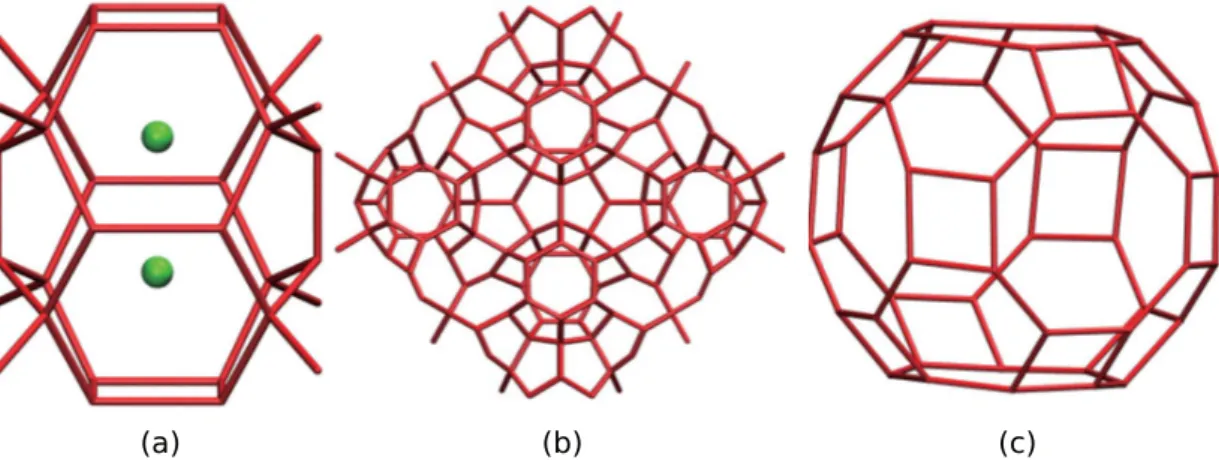 Fig. 2.2. Clathrate hydrate structure of tetragonal (a) s - T [58], (b) s - K [59] and (c) s - III [60]
