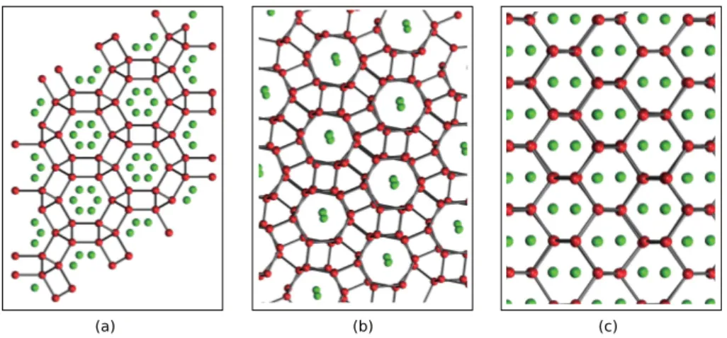 Fig. 2.4. Filled ice structure of (a) C 0 [61] (b) C 1 and (c) C 2 . Red and Green spheres indicate oxygen atoms and guest molecules, respectively
