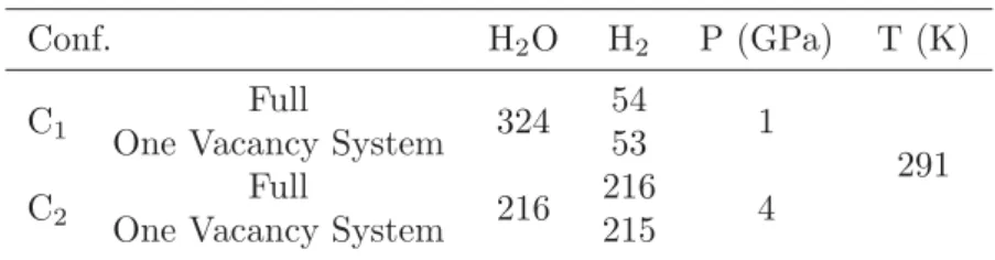 Table 3.3. Hydrogen molecules and NPT Condition
