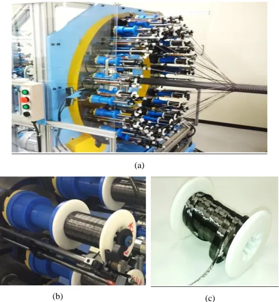 Figure  2.5  Circular  braiding  machine  for  making  a  braided  preform  (a)  Circular  braiding  machine with mandrel (b) Detail of bobbin carrier