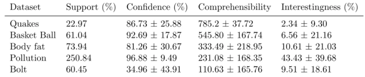 Table 2.8: The output of PARCD method