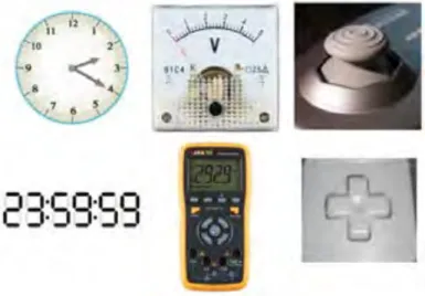 Figure 2.4. Analog to Digital value (Jimbo, 2018)  