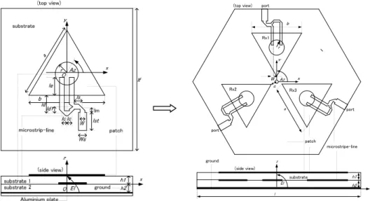 Figure 2.5 Configuration of antenna, single and array for receiver (Rx) 