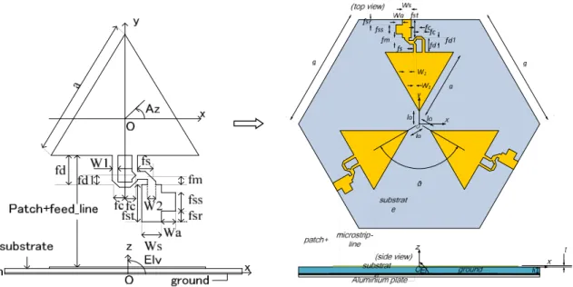Figure 2.10 Antenna configuration, single and array for receiver (Rx) 