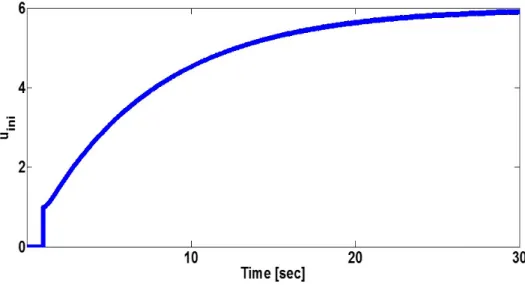 Fig. 3.2: The initial input of the inner loop.