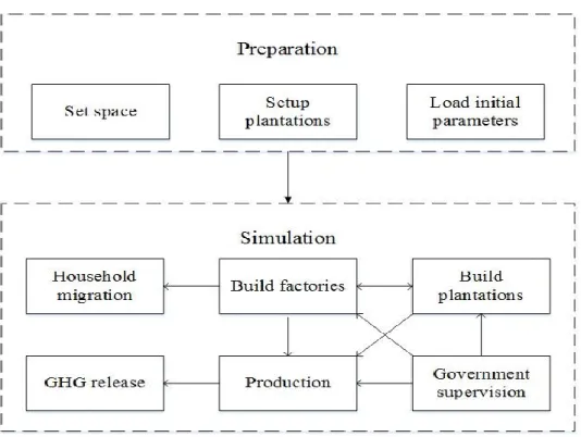Figure 2-3 System Framework of RCS 
