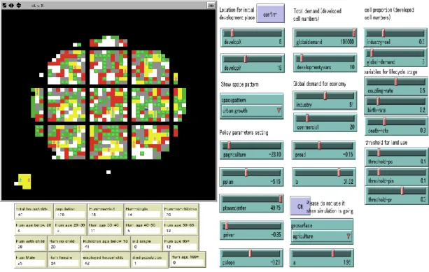 Figure 2-4. Controlling parameters of urban growth for virtual city 