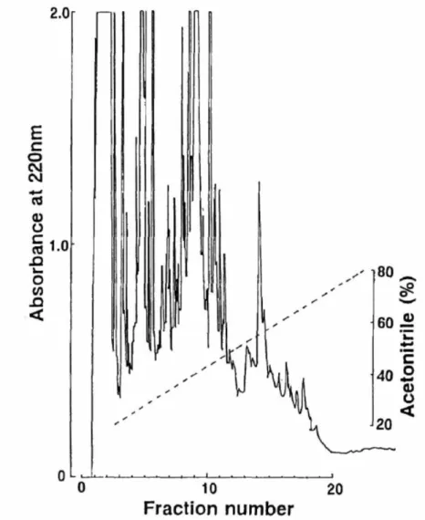 Fig. 7.    Reversed-phase HPLC on an ODS-120T column. 