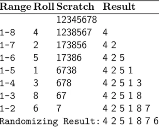 Table 3.2: Sample of Fisher-Yates algorithm Shuffle Range Roll Scratch Result
