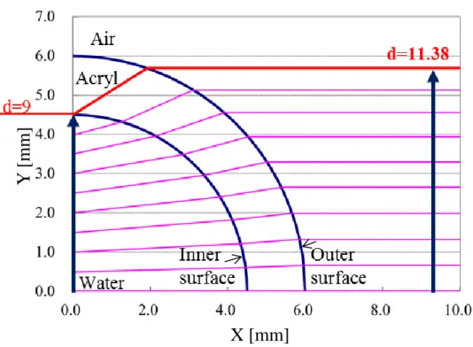 Fig. 2.3.3.1  Reflection of visualized section 