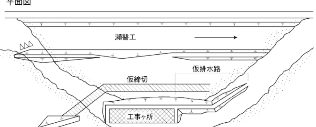 図 1-2-16  対策工例（仮排水路）