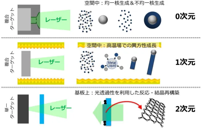 Figure  78 Schematic of summary