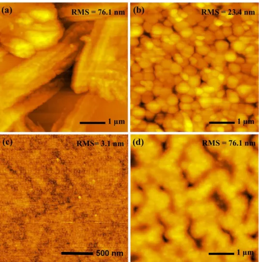 Figure  2.3.  AFM  images  of  MAPbI 3  films  prepared  by  spin  coating  (a)  without  and  (b)  with  the  addition  of  IL  to  control  morphology;  (c)  air-stable  uniform  compact TiO x  film prepared by CBD; (d) MAPbI 3  small clusters prepared a