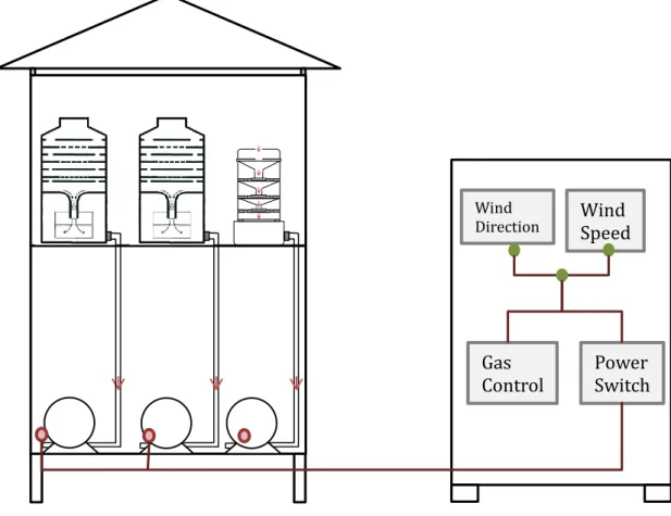 Figure 12 Schematic diagram of air sampling system on board 