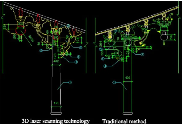 Figure 2-16 Comparison of mapping results of 3D laser scanning technology and traditional method in detailed  components 