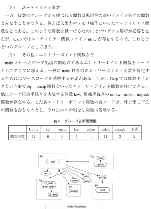 表 グループ非所属関数
