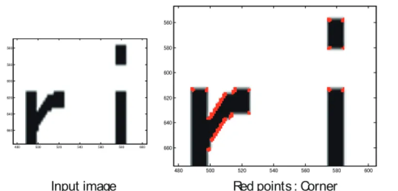 図 5: Harris Corner Detector