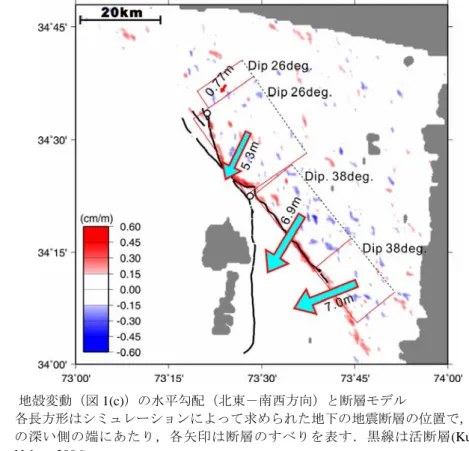 Figure 4 Surface displacement gradient map of Figure 1(c) in the northeast-southwest direction 