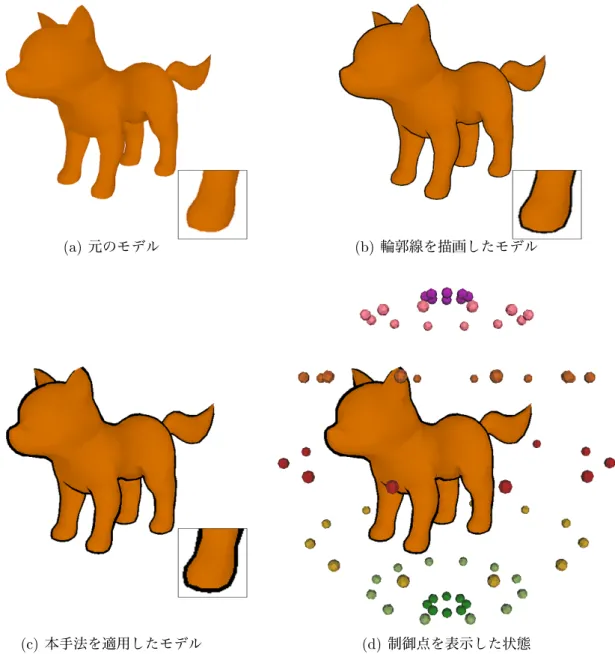 図 4.1 の描画結果での制御点はモデルの周囲に球状になるように配置した。配置 の手順は次の通りである。なお、座標の原点は 3D モデルの中心とする。