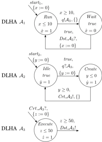 Figure 1: Example of DRS consisting of three DLHAs and one queue