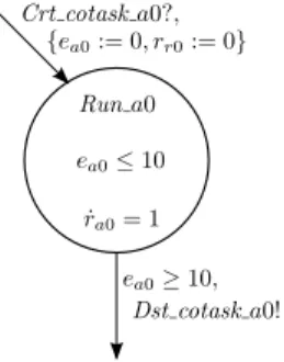 Figure 18: co-task: cotask a0