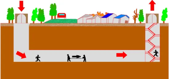 図  2-2  広域火災地域への救急救助     