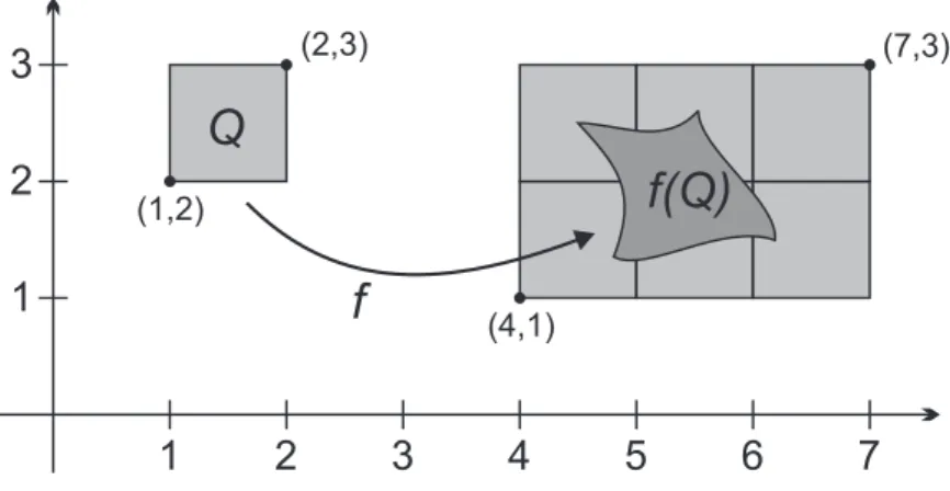 図 5: 基本方体 Q の f とその表現である方体写像 F による像 体写像は [(1,2)(2,3)] [(4,1)(7,3)] で定められる．像が多くの基本方体からなる凸集 合で与えられる場合には，その入力が書式 1 に比べて非常に簡単になる．ただし書式 2 の 入力ファイルにはその先頭に付加的な情報（空間次元， X の構成要素数，写像の種類）を 指定する必要がある． さてこのようにして用意される非輪状な方体写像 F から homcubes を用いて誘導準同型 写像 f ∗ を計算することができる．空