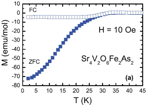 図 10: Sr 4 V 2 Fe 2 As 2 O 6 の磁化の測定結果．文献 [13] の図 2(a) より引用．