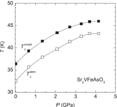 図 13: Sr 4 V 2 Fe 2 As 2 O 6 の超伝導転移温度 T c の圧力依存性．文献 [15] の図 2 より 引用．