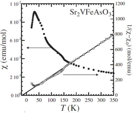 図 14: Sr 4 V 2 Fe 2 As 2 O 6 の磁化率の測定結果．文献 [17] の図 2(a) より引用．
