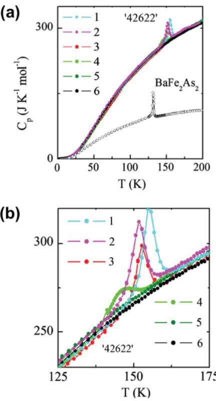 図 18: Sr 4 V 2 Fe 2 As 2 O 6 − δ の比熱の測定結果．図 (b) は図 (a) の一部を拡大したもの．