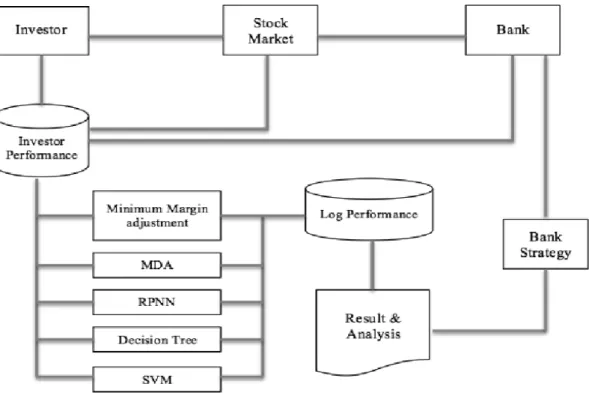 Figure 6.1: Overview the simulation model