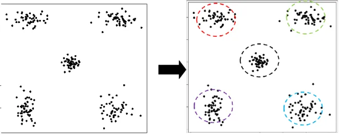 Figure 1.1 A simple example of clustering. 